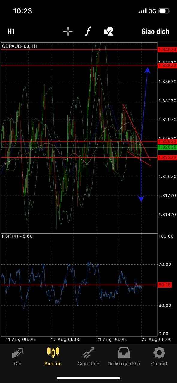 Tín hiệu ngày 27/08/2020 (#GBP/AUD#) Jack Nguyen - Royal Capital