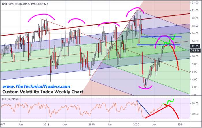 Special Alert: Massive Dual Head-and-Shoulders Setup