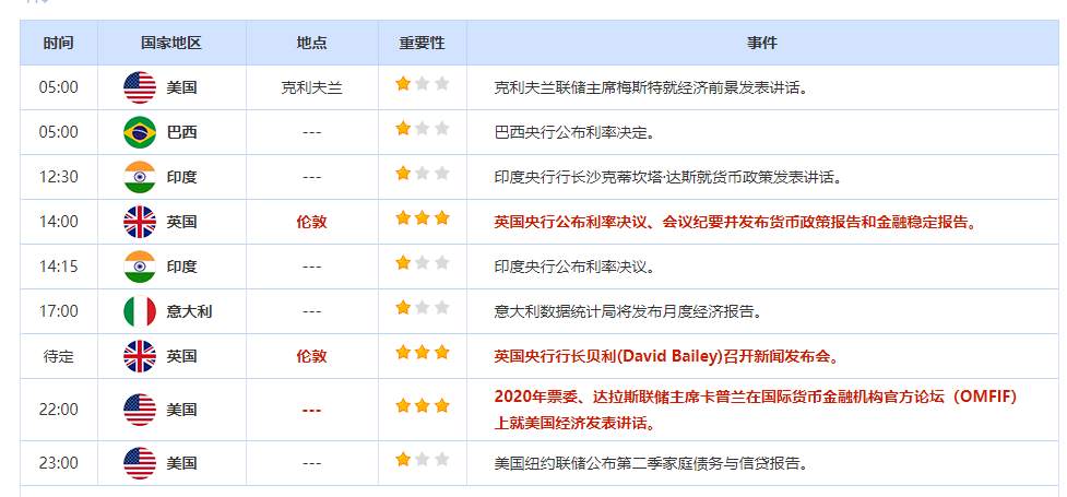 8月6日财经早知道
