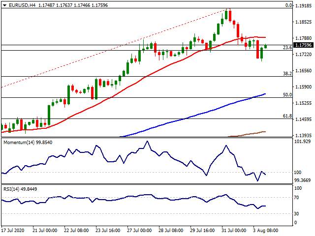 Daily Market Report - 4th Aug 2020