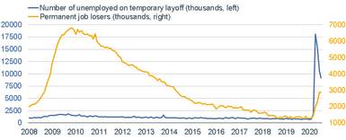 Another Tricky Day: Dissecting July’s Labor Market Report