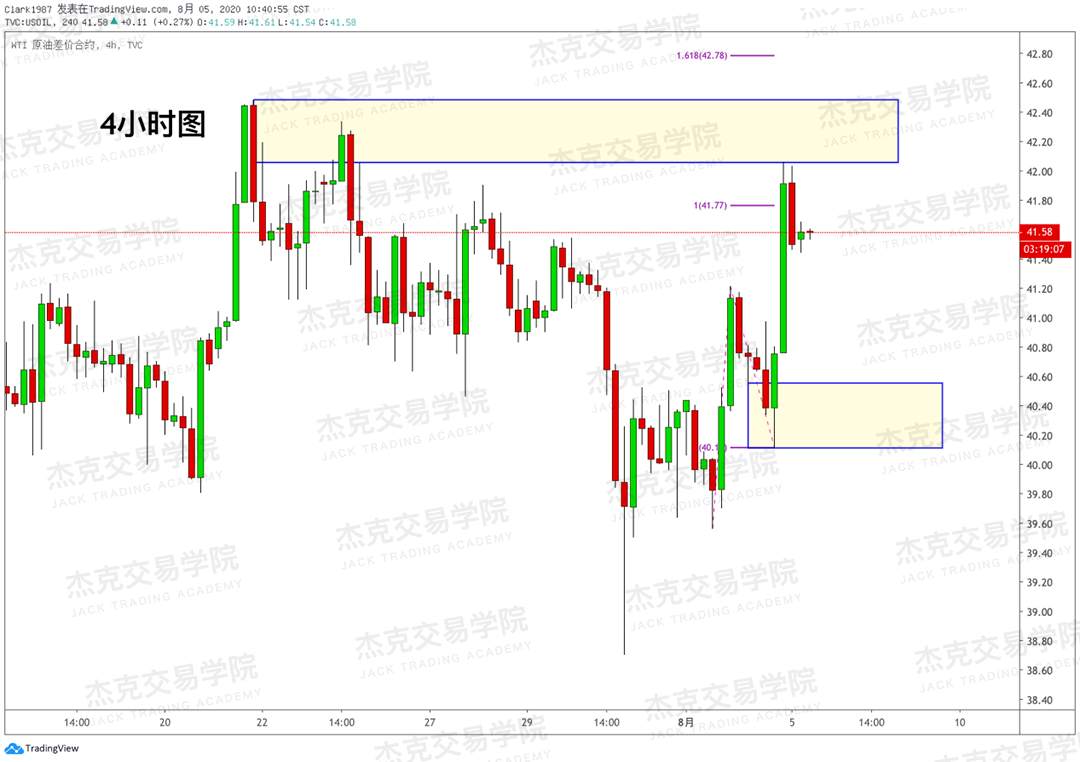 [8月5日策略]黄金/原油/英镑/欧元/美日/澳元/标普/BTC/BCH