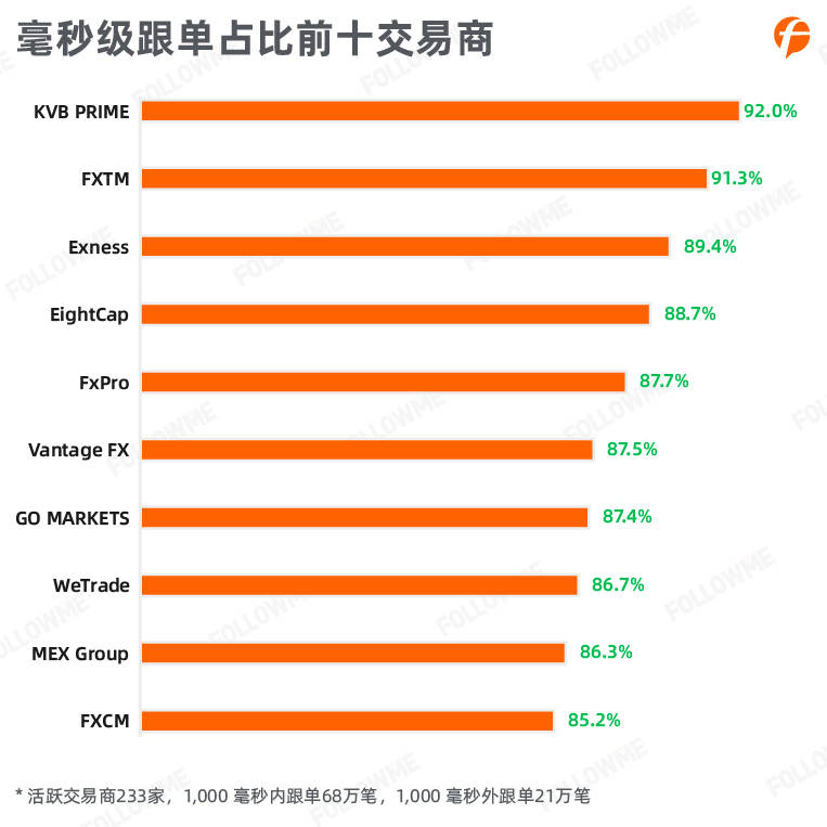 FOLLOWME 2020上半年外汇行业社区交易报告