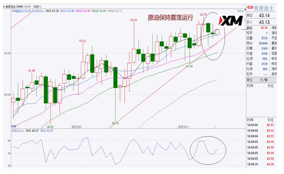 XM汇评 – 美元偏空震荡，月线收官在即