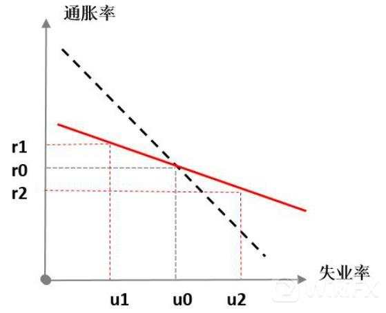 【热点追踪】美联储的“变”与“不变”——兼评美联储货币政策新框架
