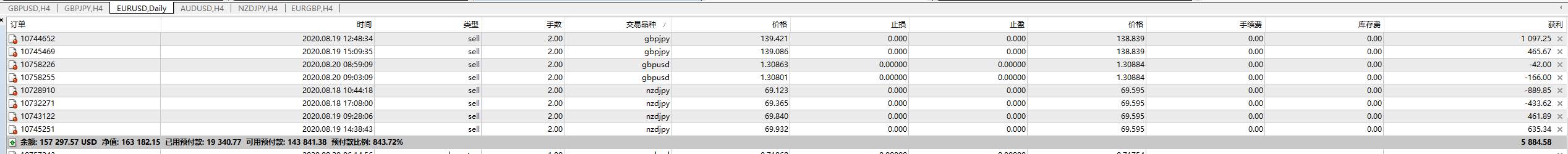 学习3年实盘2个月盈利5倍-感谢袁老师