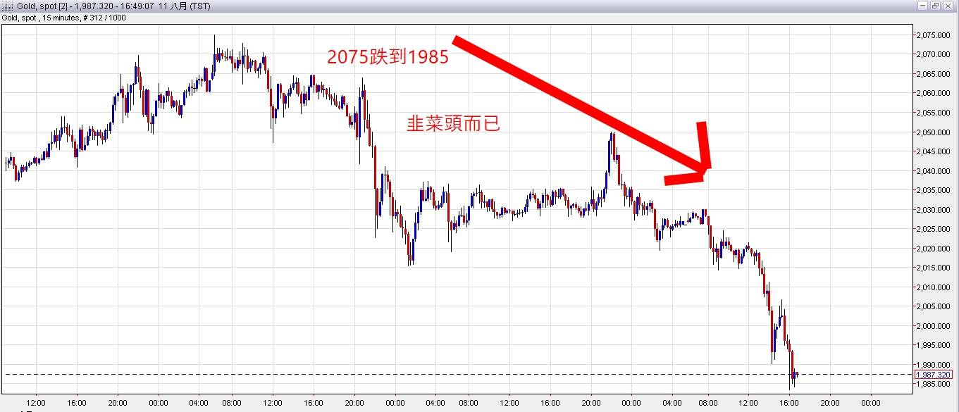 黃金你被割韭菜了嗎?還是看牛嗎?