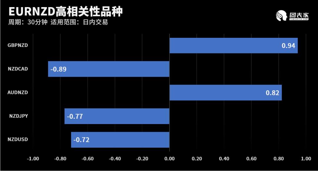 【WisunoFX斯瑞 技术图表】今日交易策略提醒