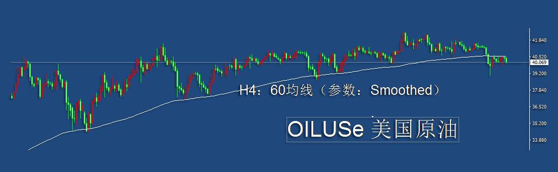 8.3早茶：原油60均线有压，美元触底反弹，黄金白银遇调整