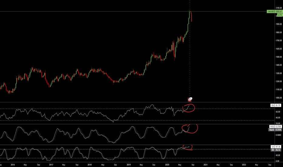 GOLD OVERBOUGHT