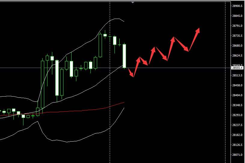 SMFX【市场晚评】2020.08.28丨黄金反弹面临强压 原油步入下跌节奏