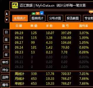 盈利都很不错
