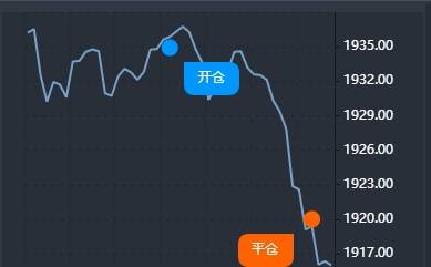 操作就是拿得起~放的笑~多空都無對錯