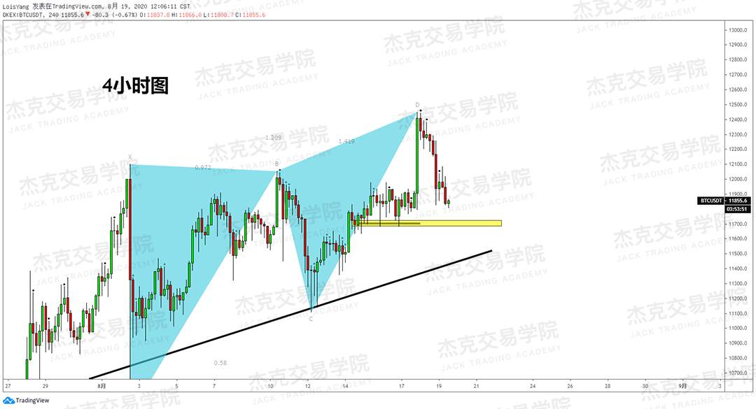 [8月19日策略]黄金/原油/英镑/欧元/美日/澳元/标普/BTC/BCH