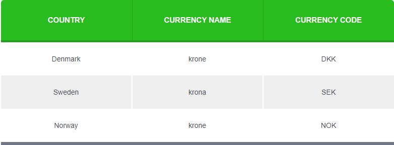 Buying And Selling Currency Pairs Part 2