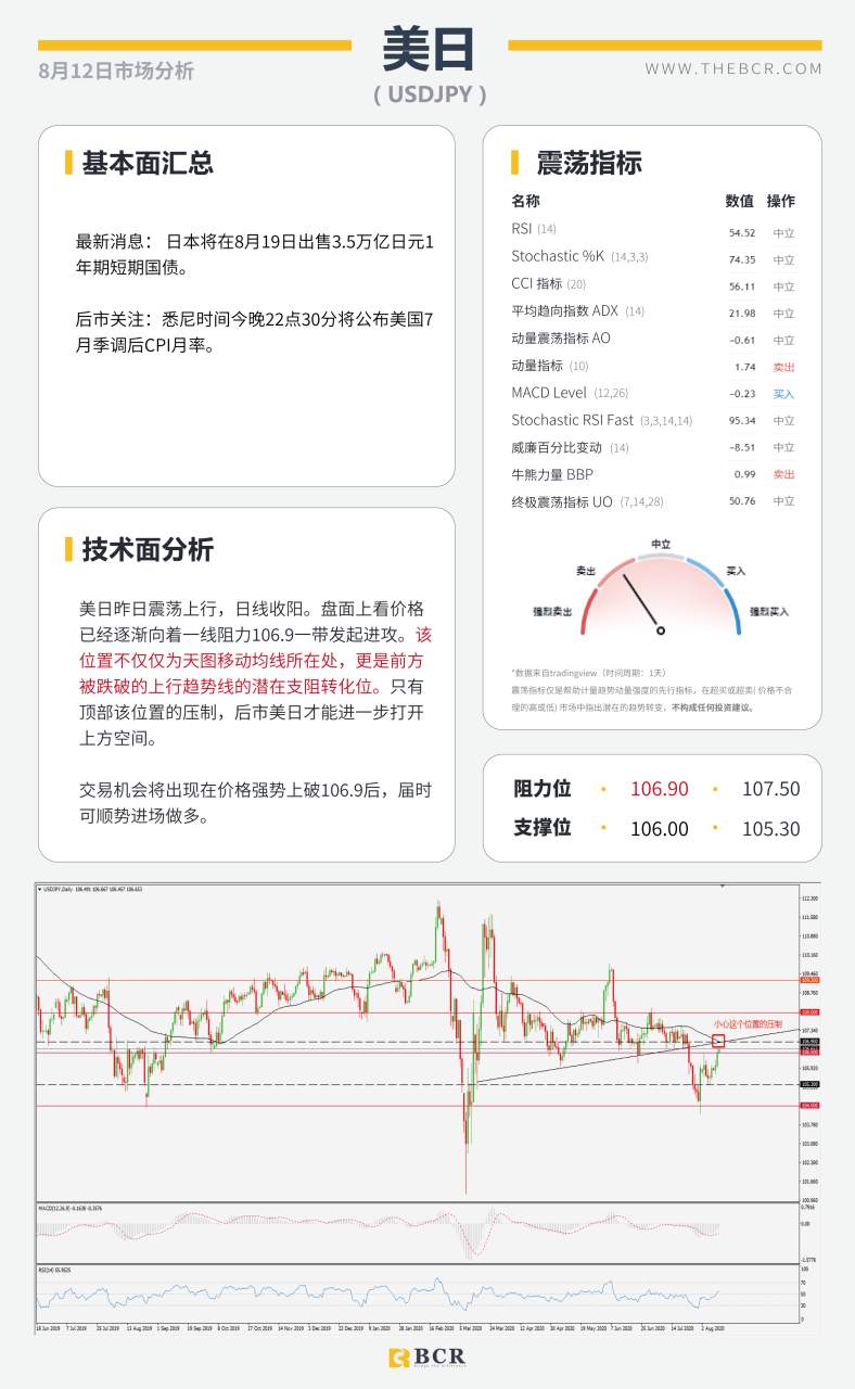 【BCR今日市场分析2020.08.12】金市迎来黑色周二，纽储行加大资产购买