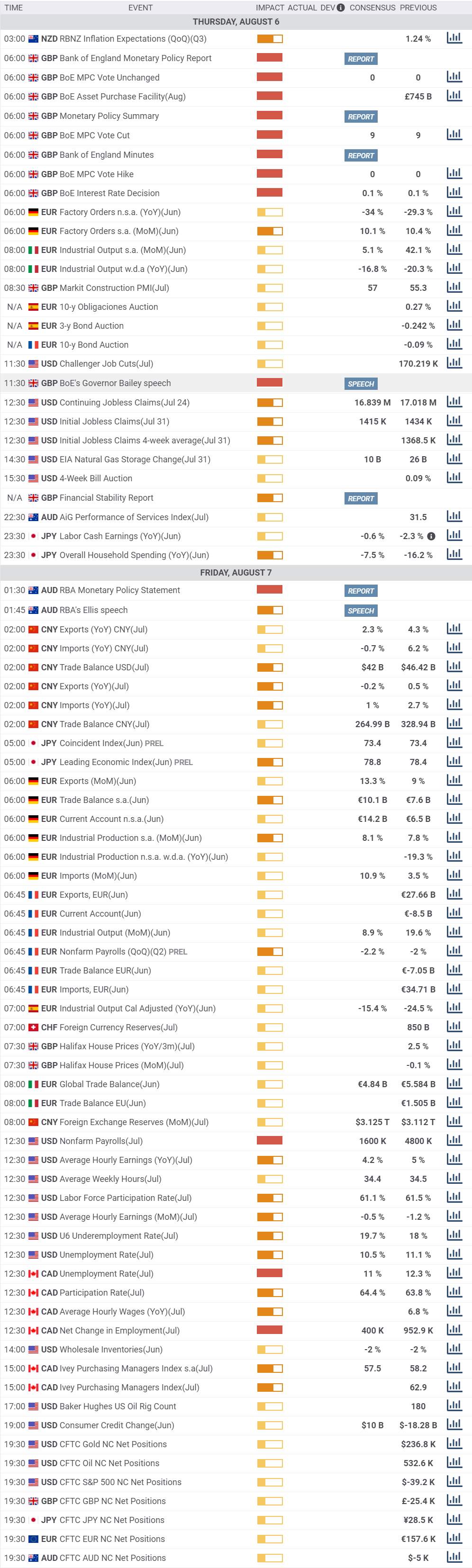 Daily Market Report - 6th Aug 2020