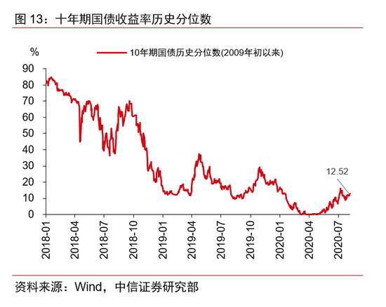 当前经济所处于的周期阶段