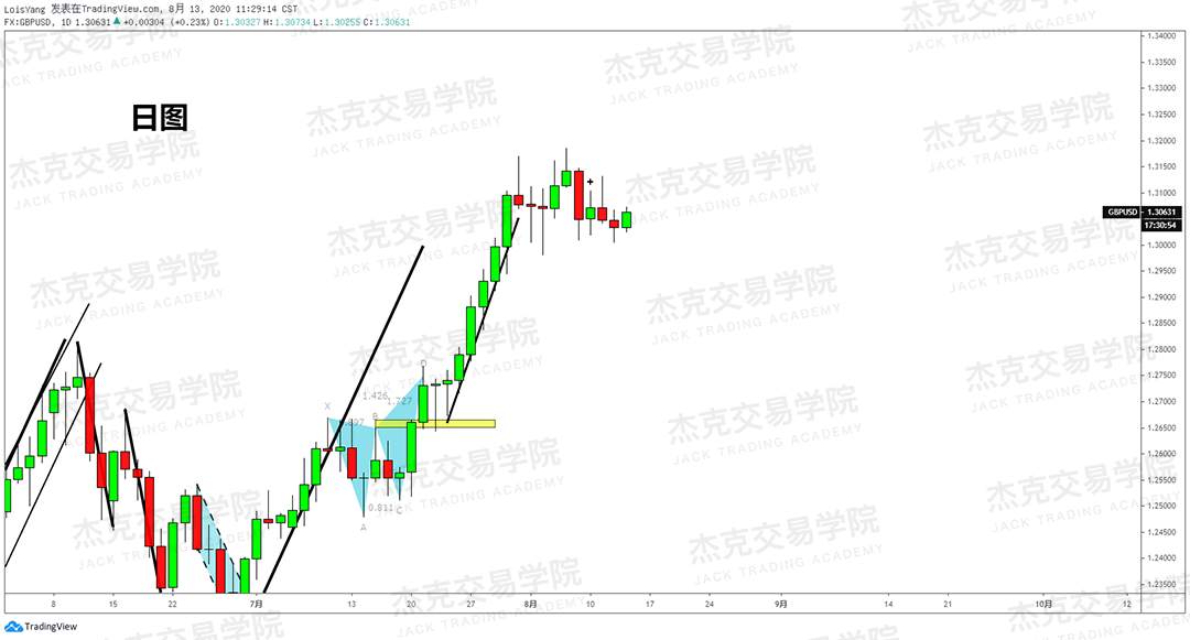 [8月18日策略]黄金/原油/英镑/欧元/美日/澳元/标普/BTC/BCH