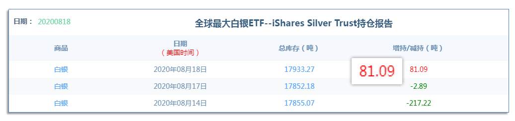 8.20早茶：黄金、白银为何睡梦中大跌，竟然是这个原因