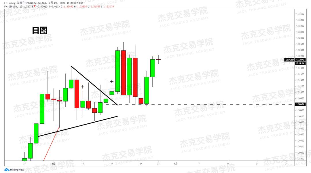 [8月27日策略]黄金/原油/英镑/欧元/美日/澳元/标普/BTC/BCH