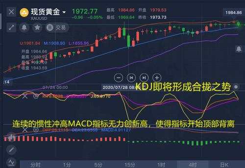 舒鑫欢：黄金短期不追高，日内高空即可，黄金今日最新思路