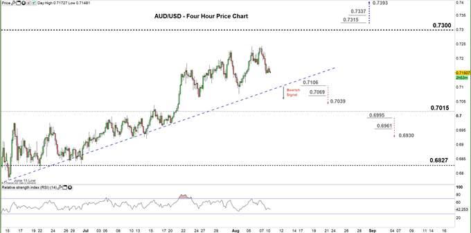 Australian Dollar Forecast: AUD/USD Price – Critical Levels To Keep In Focus