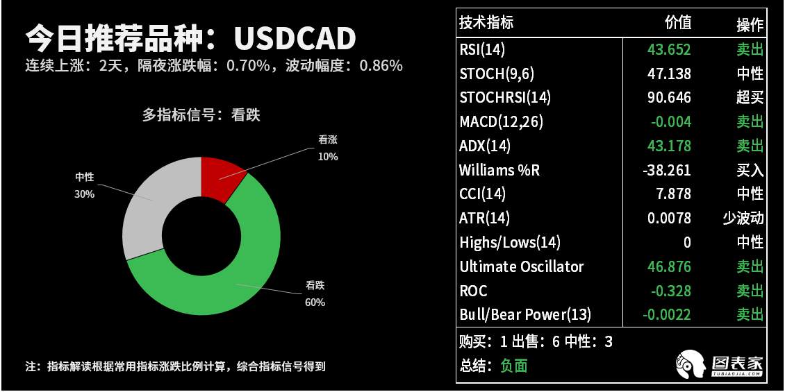 【WisunoFX斯瑞 技术图表】今日交易策略提醒