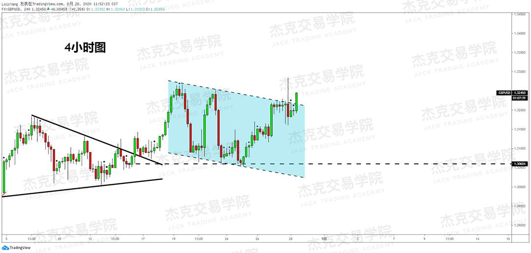 [8月28日策略]黄金/原油/英镑/欧元/美日/澳元/标普/BTC/BCH