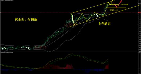 梦轩：8.5黄金提前10天预测破2千！如期兑现！精准策略再出！