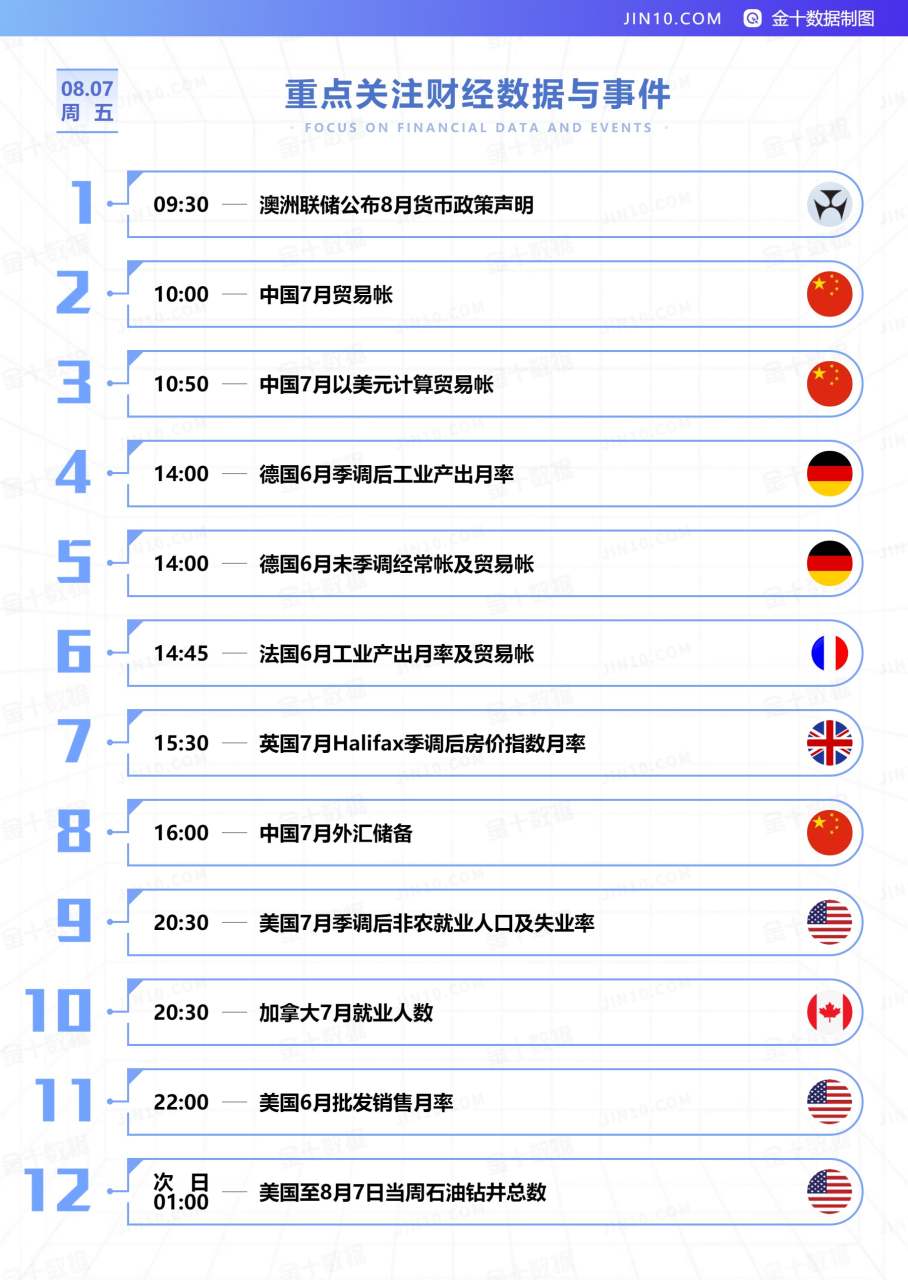 非农夜前黄金续创新高 白银暴涨8%