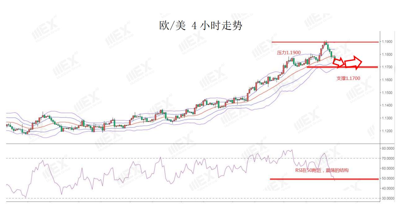 MEXGroup：美元短线企稳，谨防非美货币高位震荡