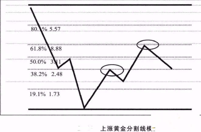 价格形态 ┇ 阻力位八大k线画法!