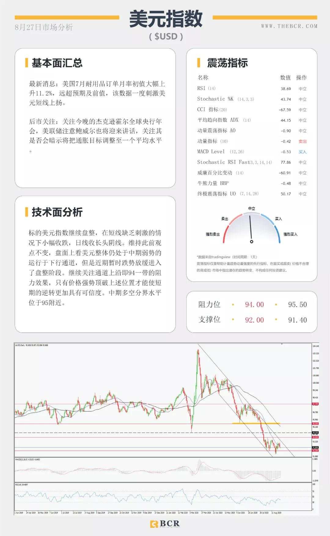 BCR8.27日货币、黄金、原油市场分析