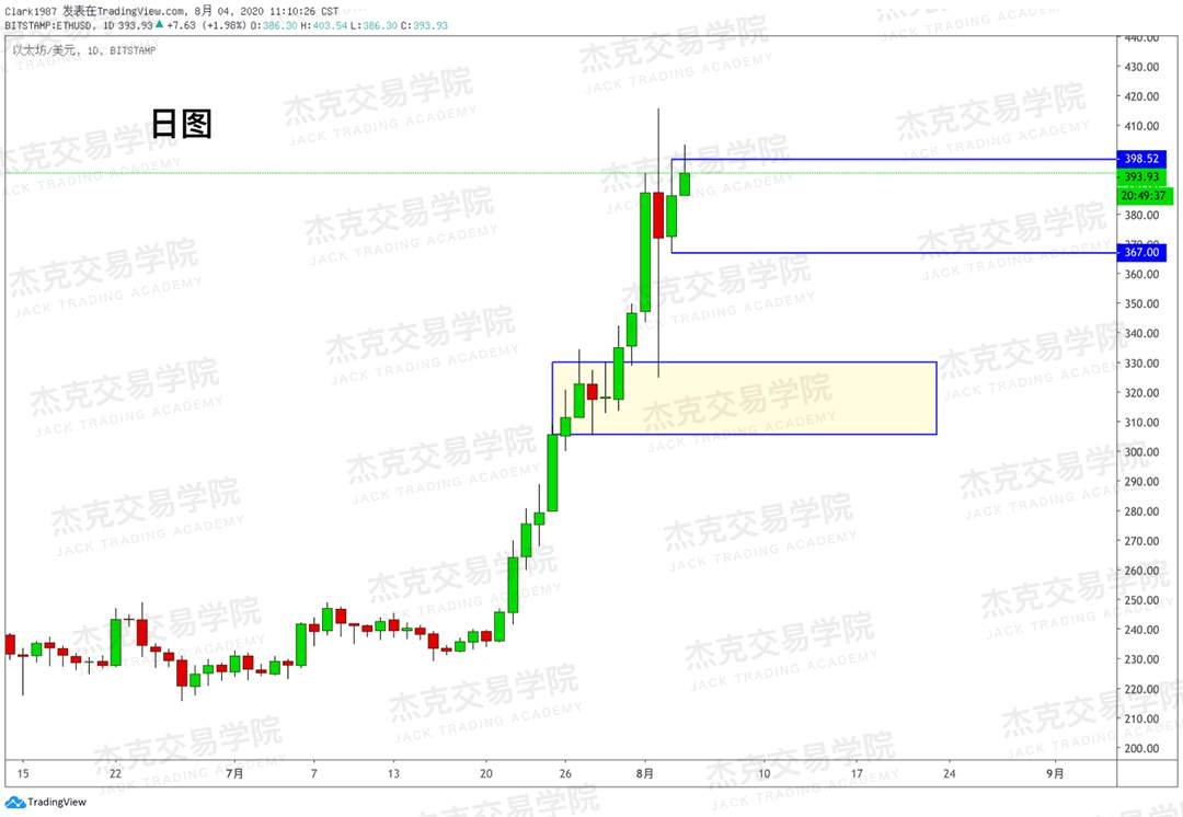 [8月4日策略]黄金/原油/英镑/欧元/美日/澳元/标普/BTC/BCH
