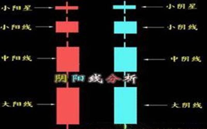 玉舒盘金：现货投资只需三步，你就能看懂K线图!