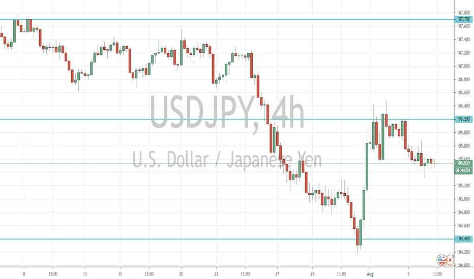 USD/JPY Outlook (06 August 2020)