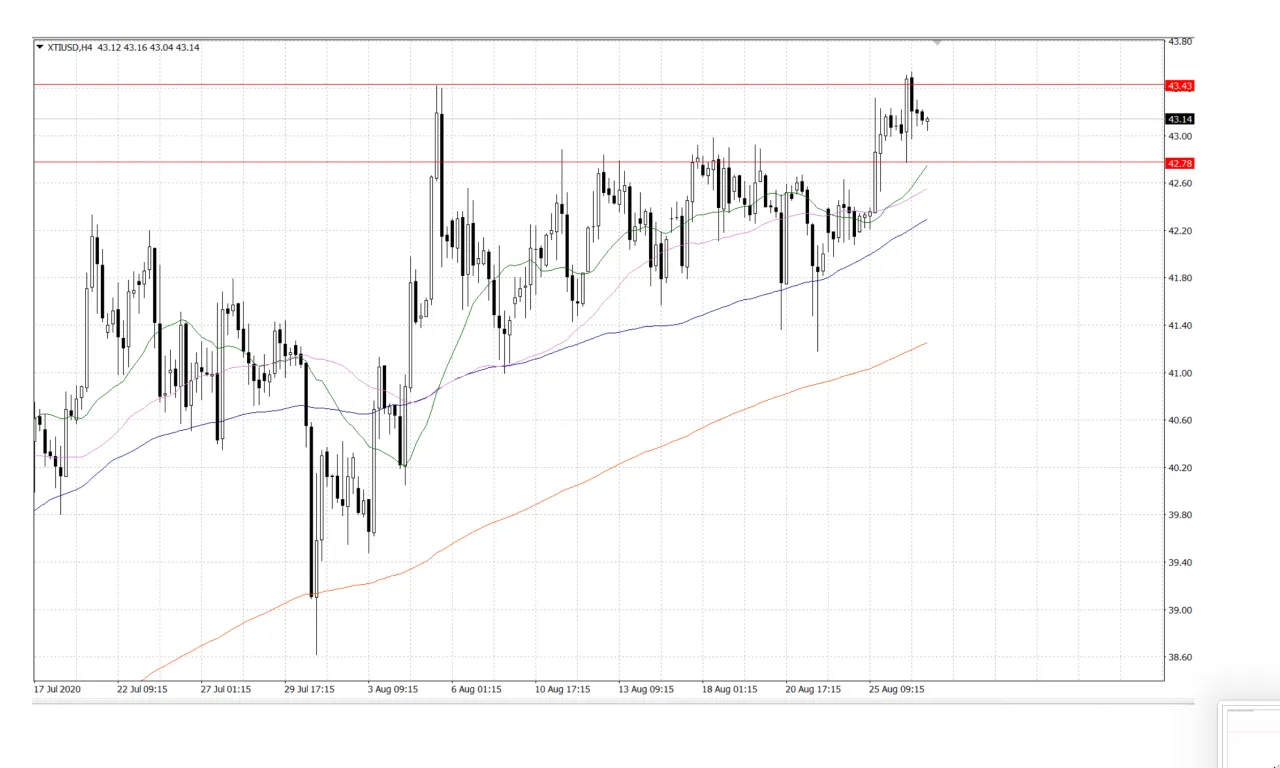 Market Insights  27 August 2020