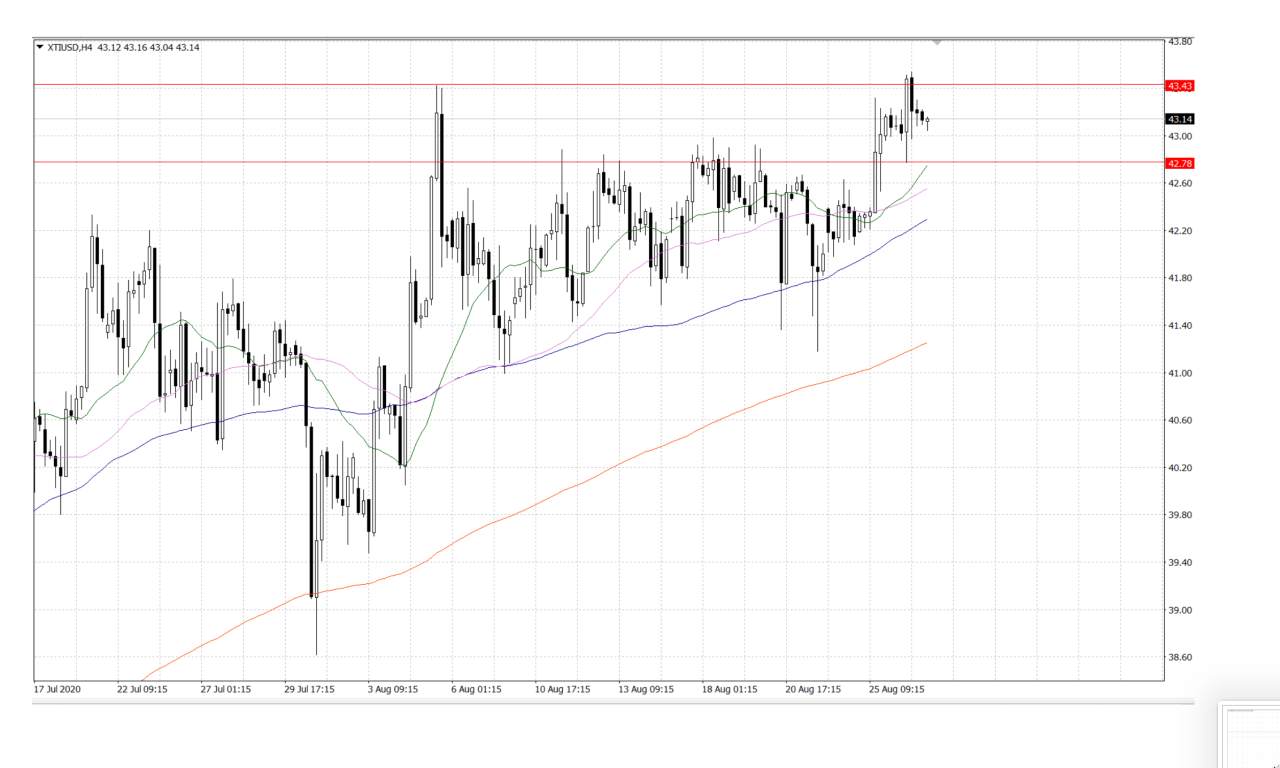 Market Insights  27 August 2020