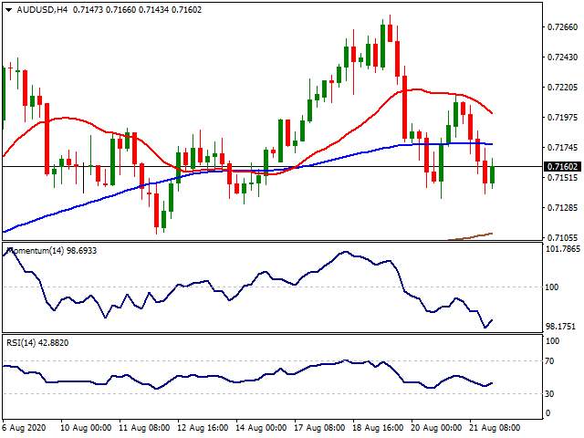 Daily Market Report - 24th Aug 2020