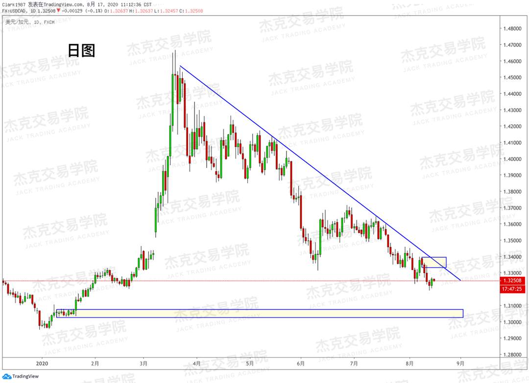 [8月15日策略]黄金/原油/英镑/欧元/美日/澳元/标普/BTC/BCH