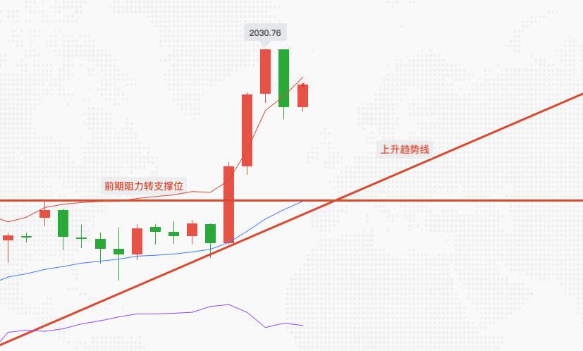 尹溢海：8.5黄金晚间策略，多单大获全胜非农布局解套扭亏为盈