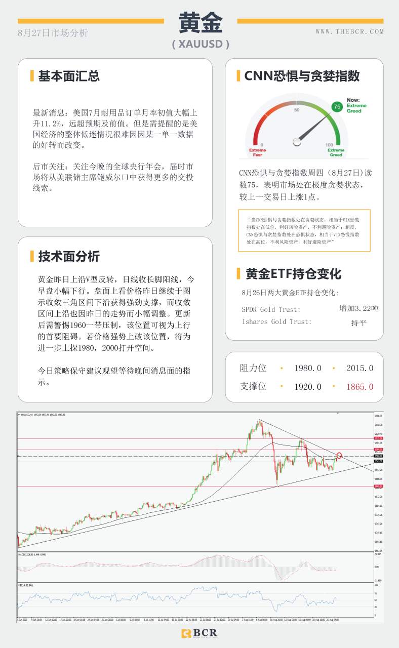 【BCR今日市场分析2020.08.27】飓风劳拉催化油市苏醒，鲍威尔出马能否打破震荡