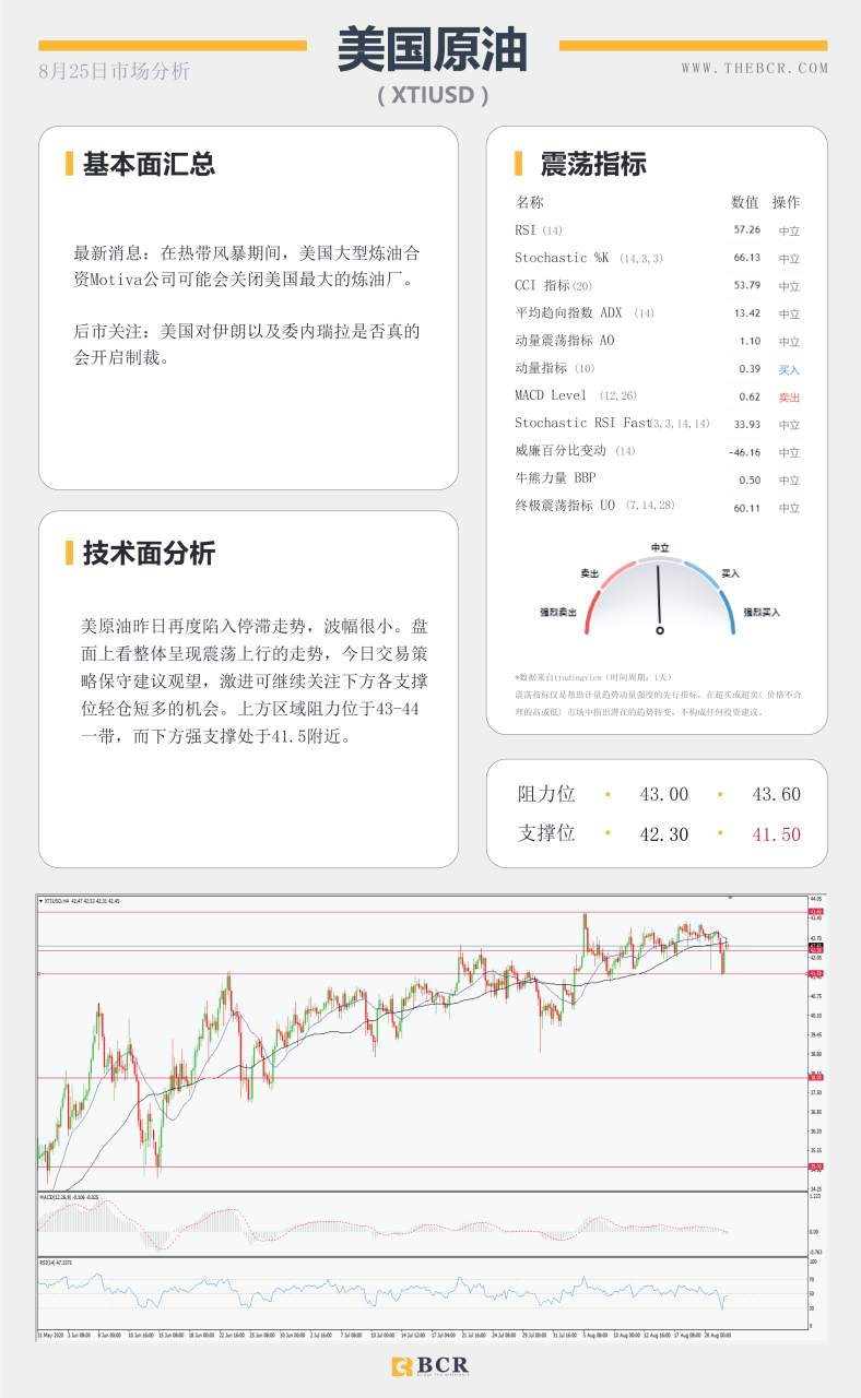 【BCR今日市场分析2020.08.25】油价再次陷入停滞，关注澳元通道得失