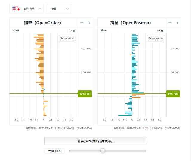 外汇黄金作手 支撑压力4-分辨支撑类别1