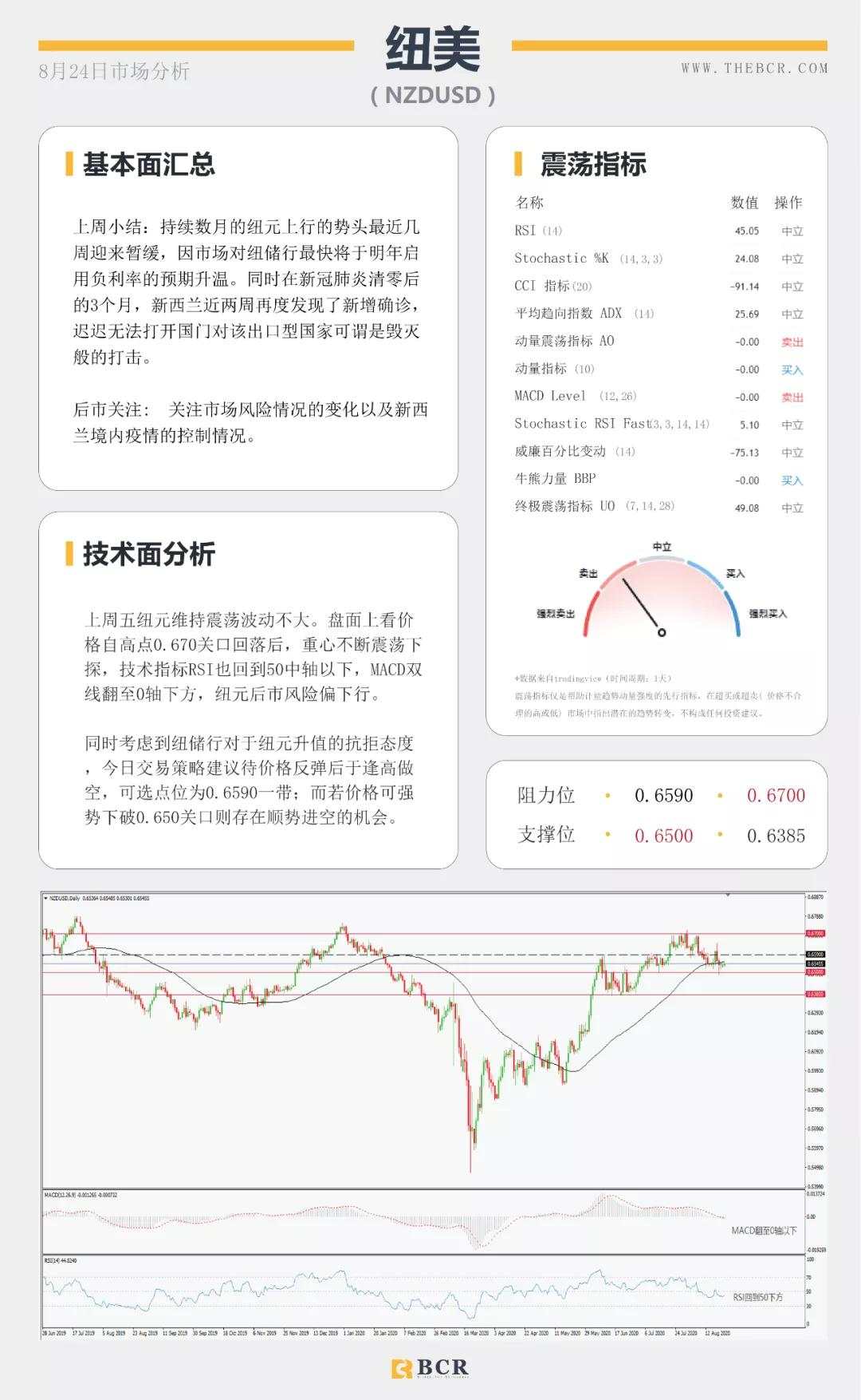 BCR8.24日货币、黄金、原油市场分析