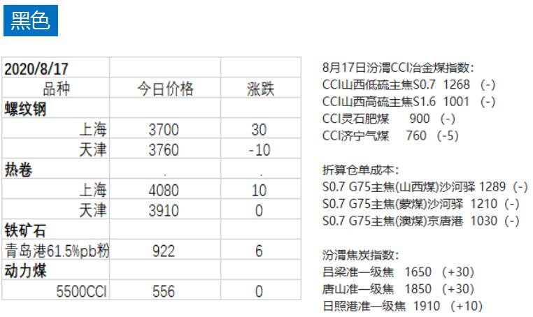 期货 | 不锈钢与有色领涨商品，油脂板块紧跟其上，股指表现不一！