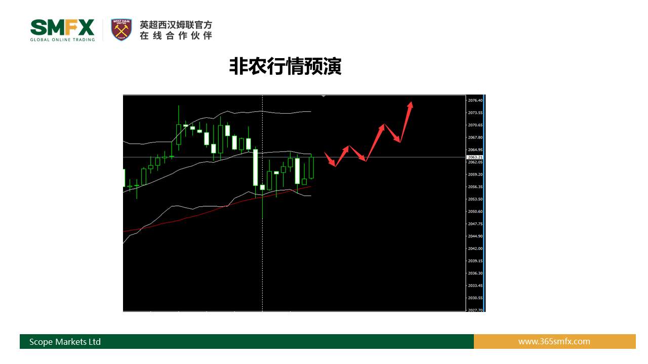 SMFX【非农研究报告】丨2020.08.07