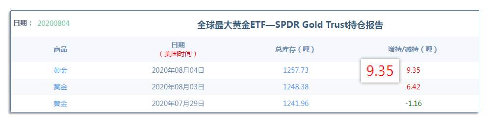 8.5早茶：黄金涨超2000美元大关，白银跟风上行