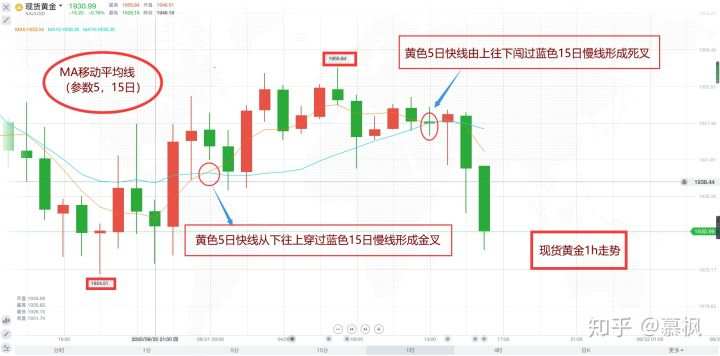 8.21黄金行情分析